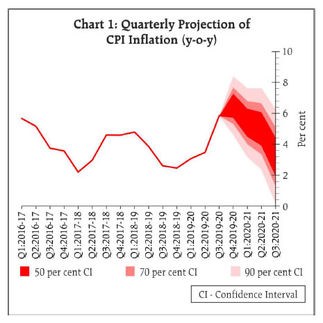 Chart 1